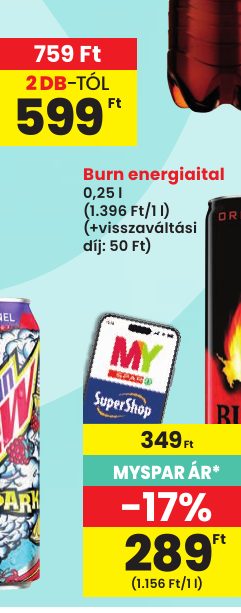 Burn energiaital