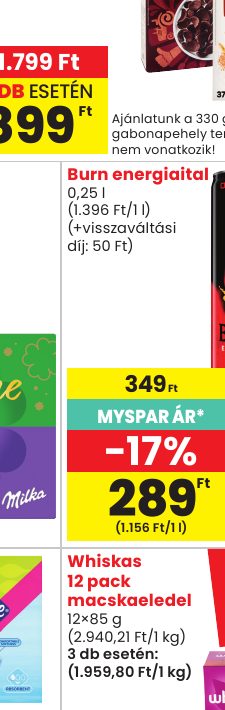 Burn energiaital